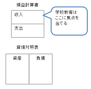 収入に焦点を当てる