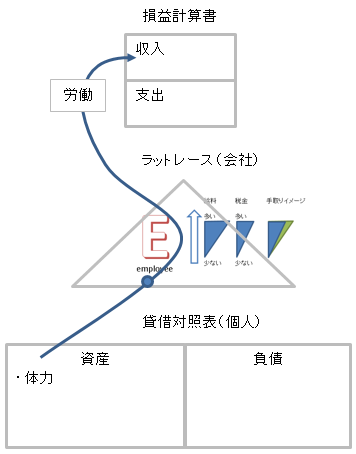 社会人1年目