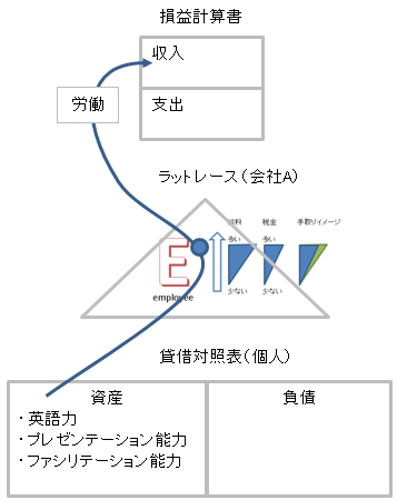 社会人10年目