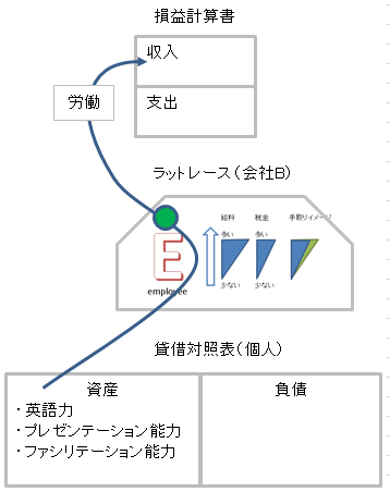 転職　社会人15年目