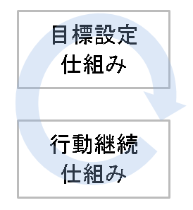 成長の仕組み