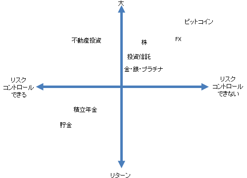 投資マップ