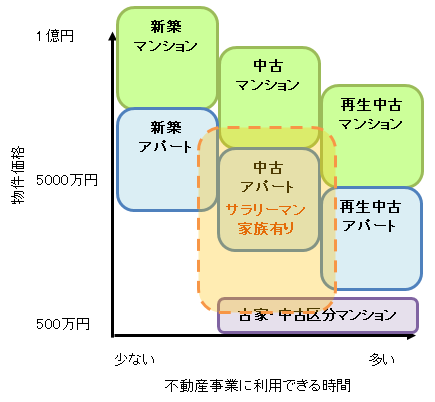 物件選定　サラリーマン1棟目