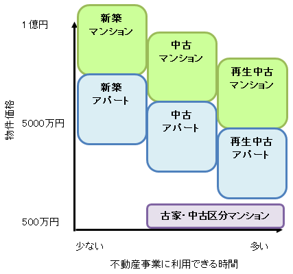 物件選定マップ・時間