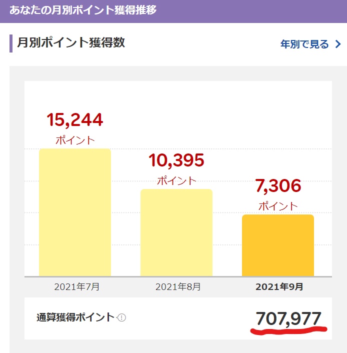 楽天ポイント