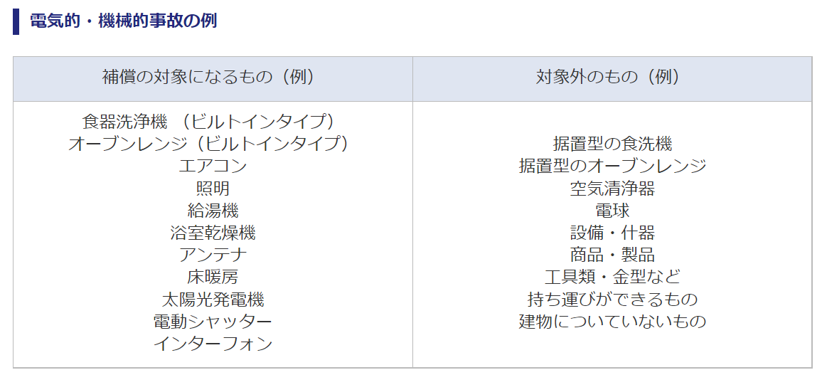 電気的・機械的事故特約　対象リスト