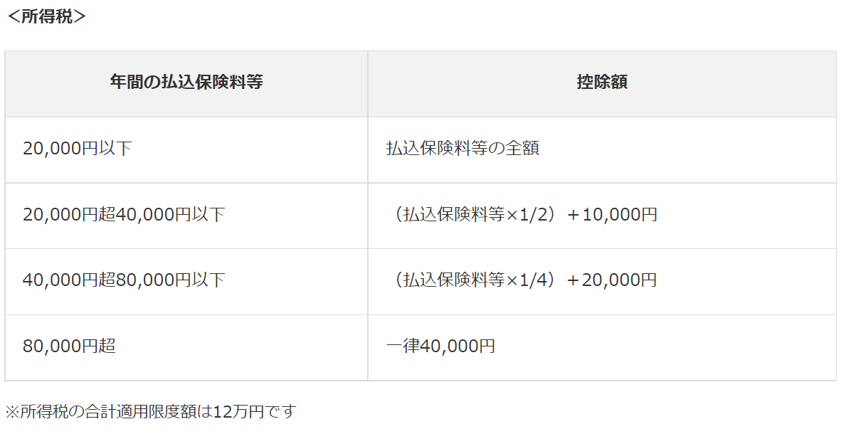 生命保険料控除_所得税