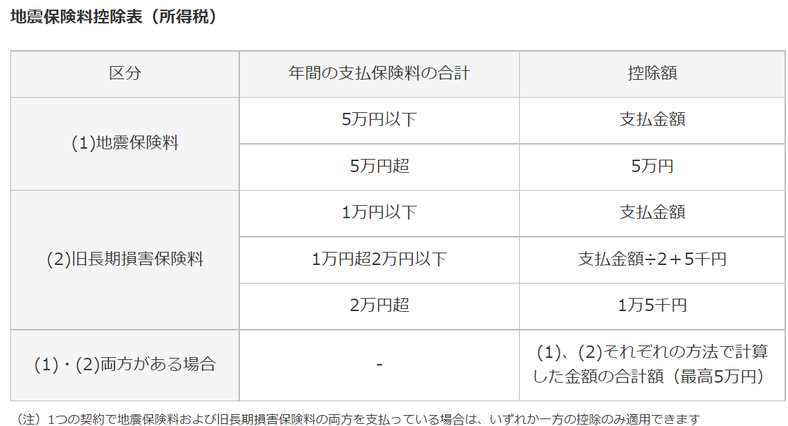 地震保険料控除