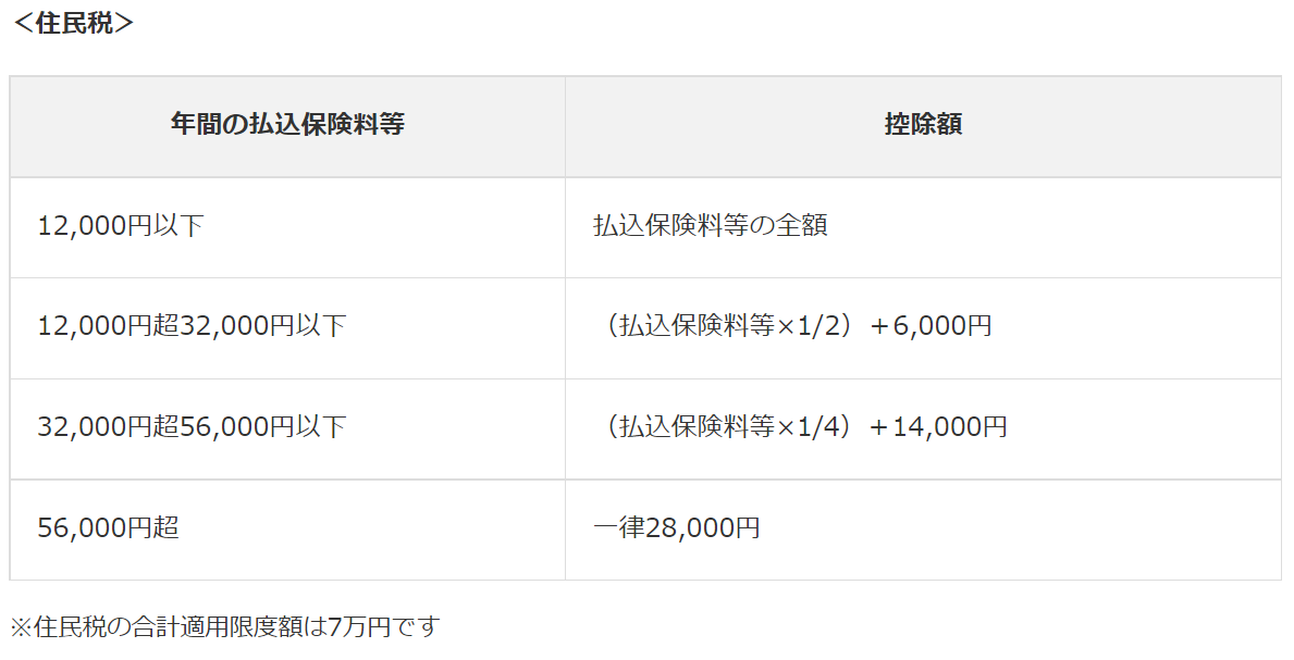 生命保険料控除_住民税