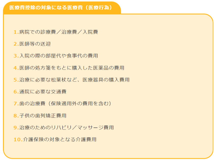 医療費控除の対象となる医療費