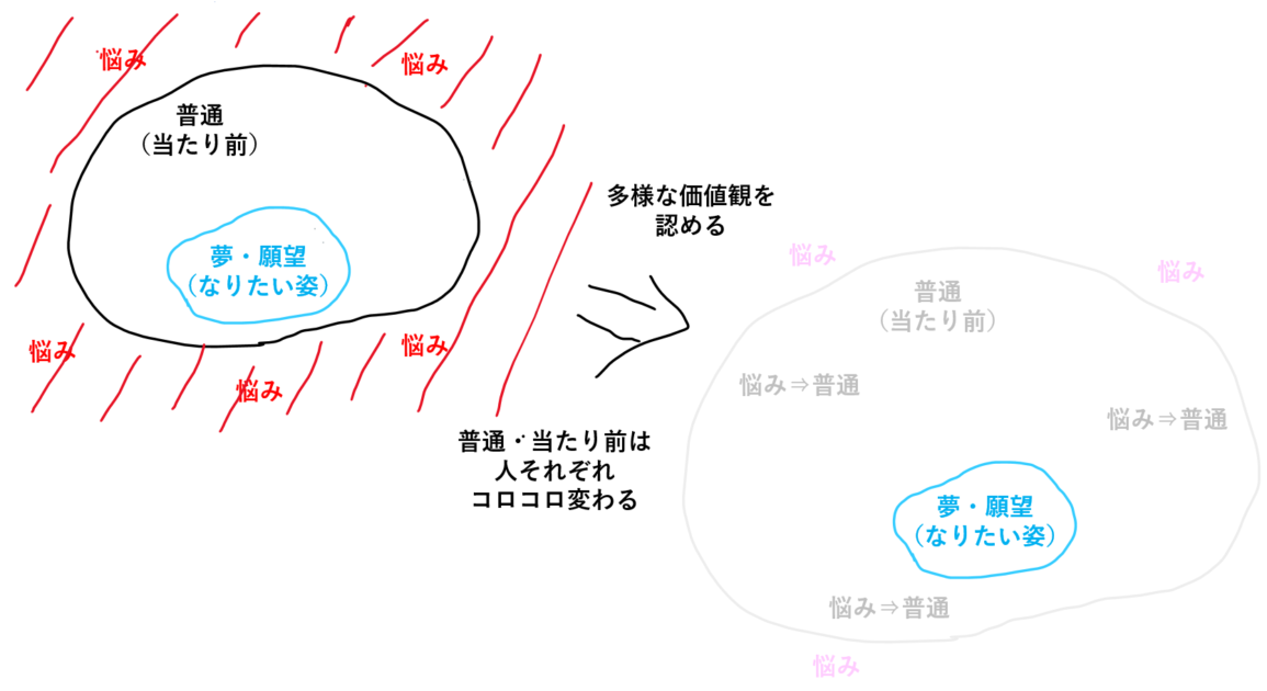 歴史思考を図に表す